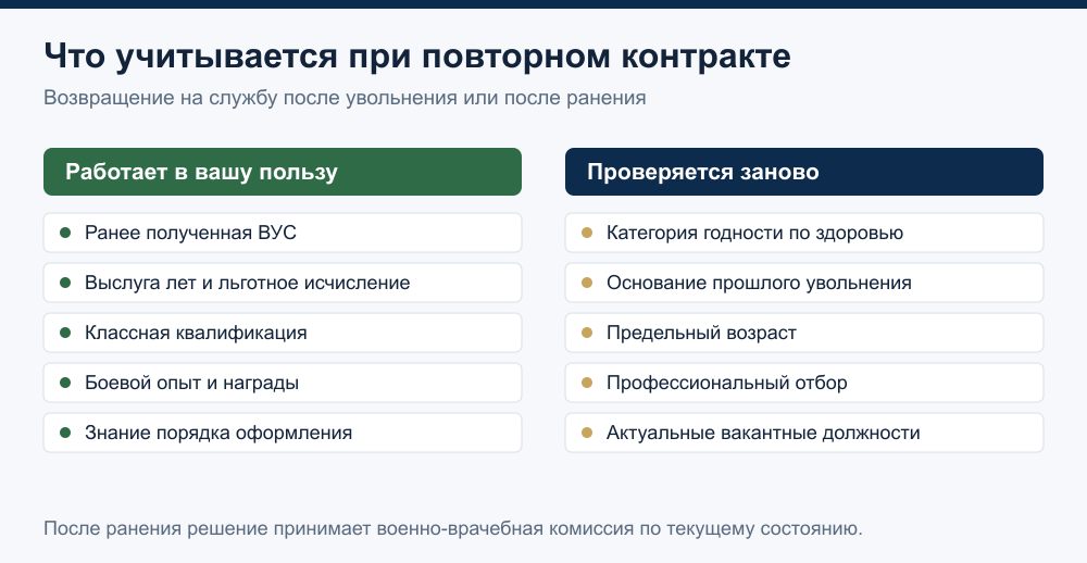 Схема: что работает в пользу кандидата при повторном контракте и что проверяется заново