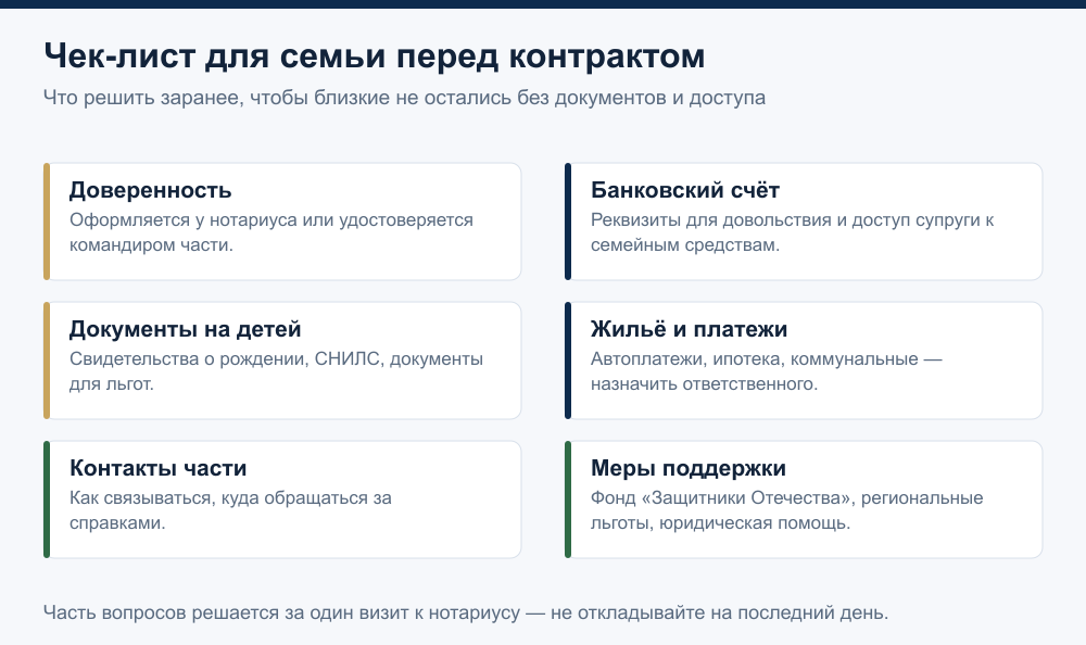 Чек-лист для семьи перед контрактом: доверенность, счёт, документы на детей, платежи, контакты части, меры поддержки